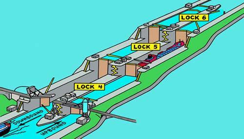 Recreational Boating - Great Lakes St. Lawrence Seaway System